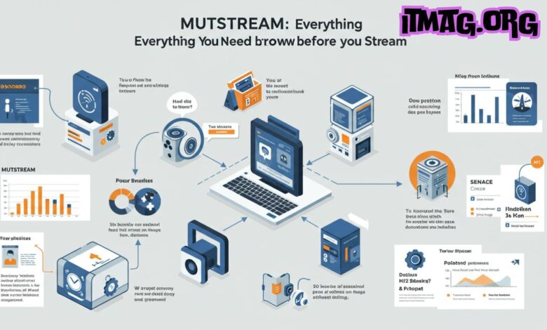 mutstream