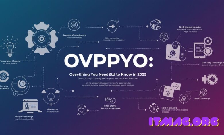 ovppyo